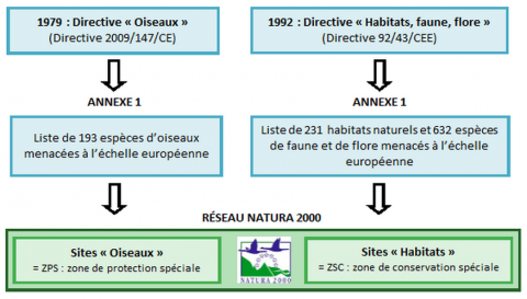 Schéma Natura 2000 en Europe